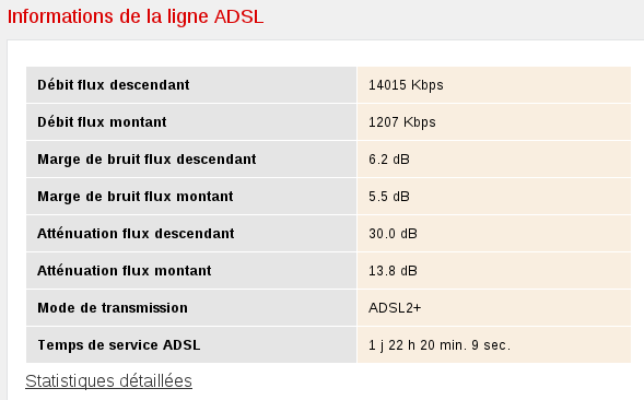 Nouvelles caractéristiques de ma ligne SFR (01/04/2011)