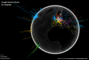 Google Research around the World Google Research around the World