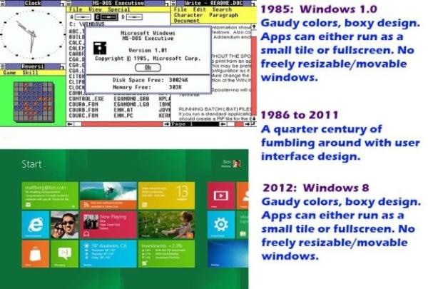 Windows 1.0 vs 8.0 Windows 1.0 vs 8.0